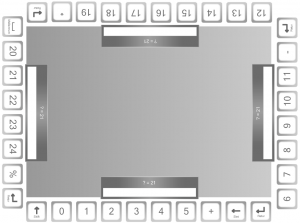 Numerisk gulvtastatur